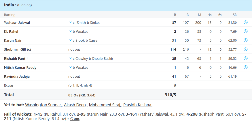 India Batting Line Up, England vs India 2nd Test Series 2025, Day 1Pic Credits: ESPNcricinfo