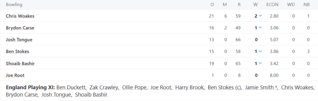 England Bowling Line Up, England vs India 2nd Test Series 2025, Day 1Pic Credits: ESPNcricinfo