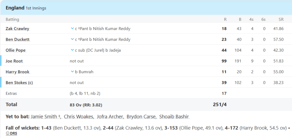 England Batting Line Up, England vs India 3rd Test Series 2025, Day 1 Pic Credits: ESPNcricinfo