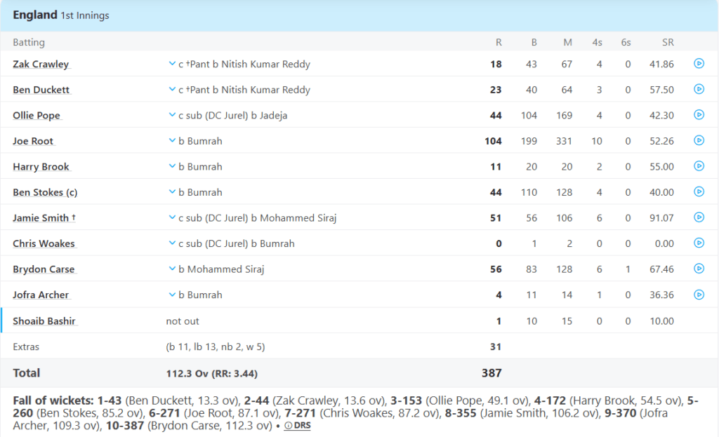 England Batting Line Up, England vs India 3rd Test Series 2025, Day 2Pic Credits: ESPNcricinfo