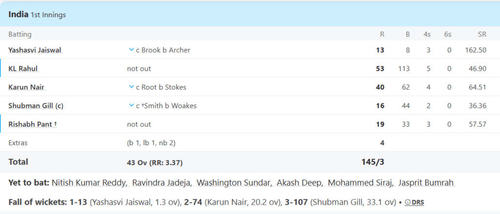 India Batting Line Up, England vs India 3rd Test Series 2025, Day 2 Pic Credits: ESPNcricinfo