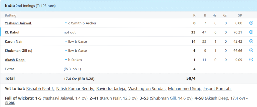 India Batting Line Up, England vs India 3rd Test Series 2025, Day 4 Pic Credits: ESPNcricinfo