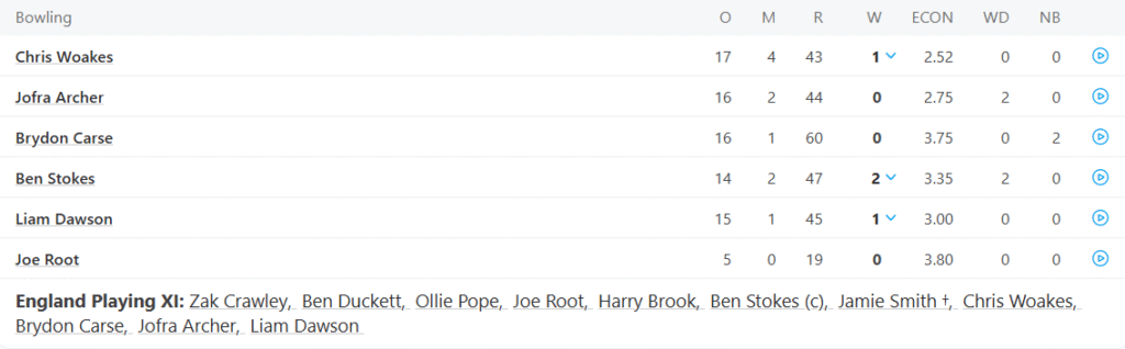 England Bowling Line Up, England vs India 4th Test Match 2025, Day 1Pic Credits: ESPNcricinfo