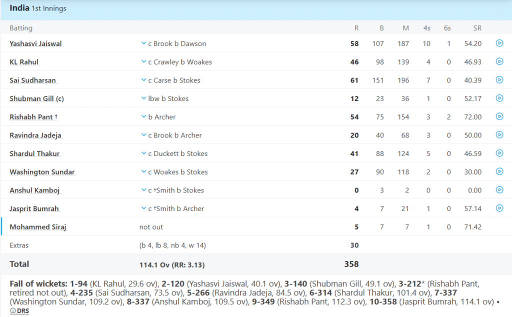India Batting Line Up, England vs India 4th Test Match 2025, Day 2 Pic Credits: ESPNcricinfo