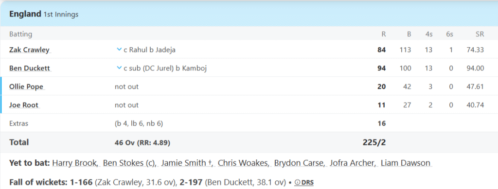 England Batting Line Up, England vs India 4th Test Match 2025, Day 2 Pic Credits: ESPNcricinfo