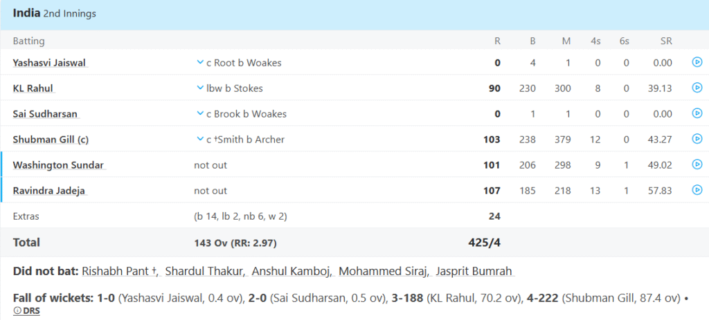 India Batting Line Up, England vs India 4th Test Match 2025, Day 5Pic Credits: ESPNcricinfo