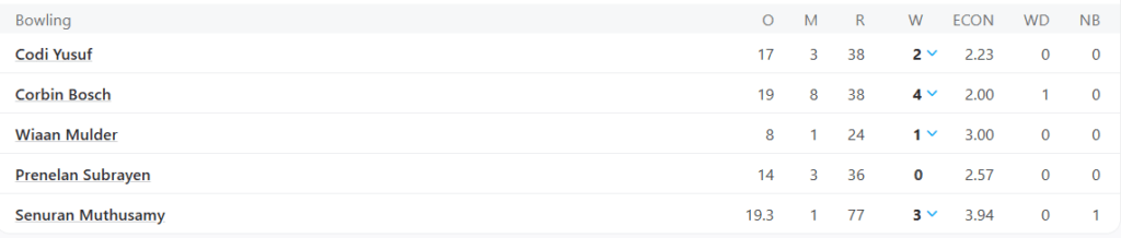 South Africa 2nd Innings Bowling Line Up. Pic Credits: ESPNCricinfo
