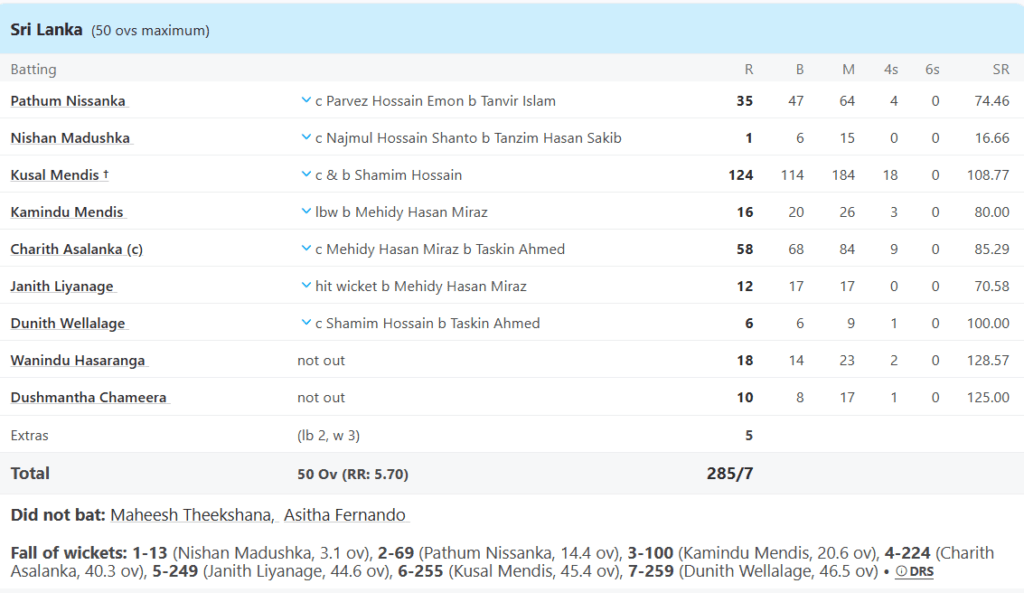 Sri Lanka Batting Line Up. Pic Credits: ESPNCricinfo