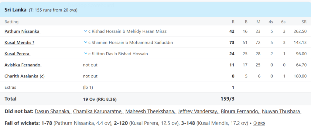 Sri Lanka's Batting Line Up. Pic Credits: ESPNCricinfo