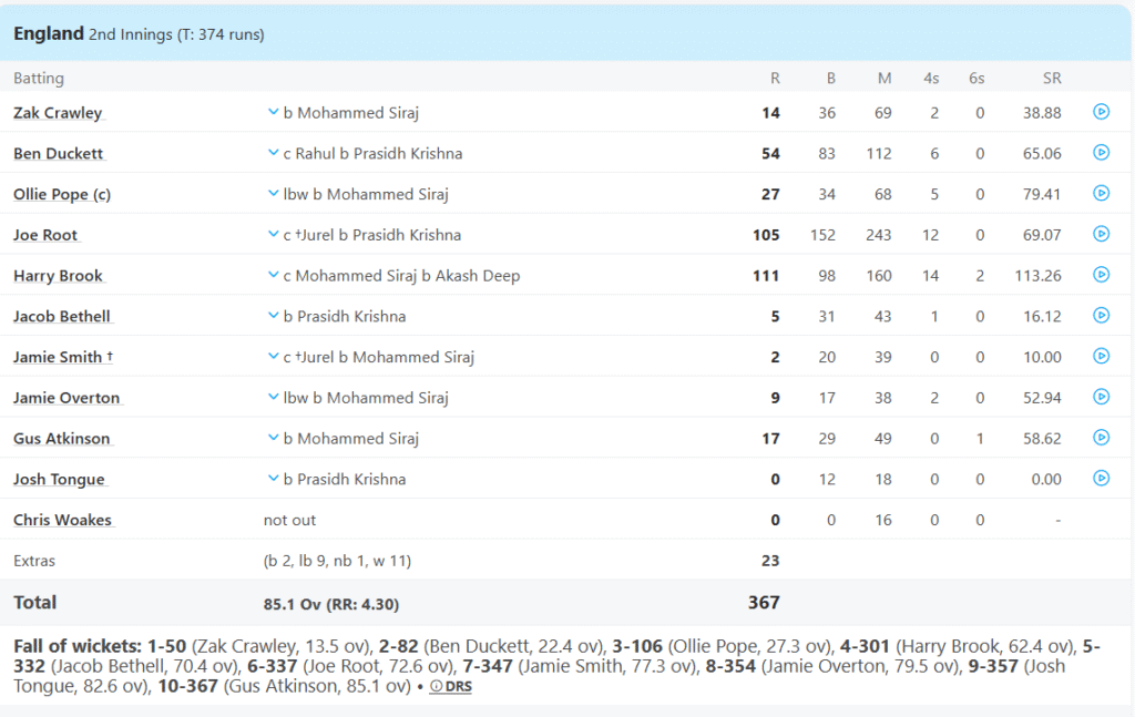 England's 2nd Innings Batting Line Up. Pic Credits: ESPNCricinfo