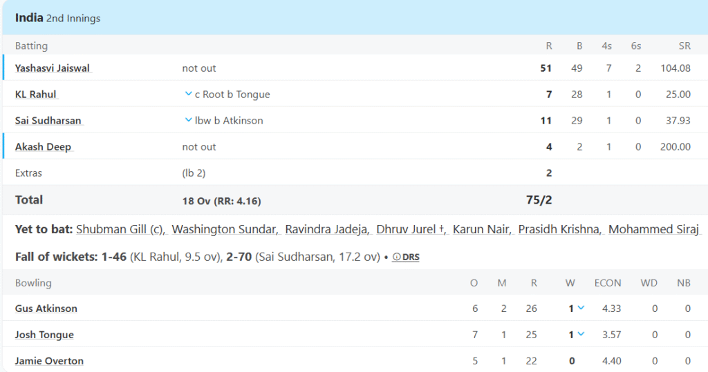 India Batting Line Up, England vs India 5th Test Match, Day 2Pic Credits: ESPNcricinfo