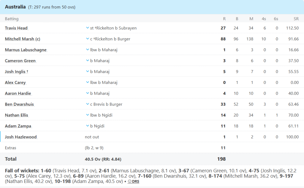 Australia Batting Line Up, Australia vs South Africa