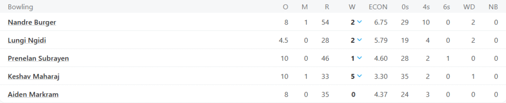 South Africa Bowling Line Up, Australia vs South Africa