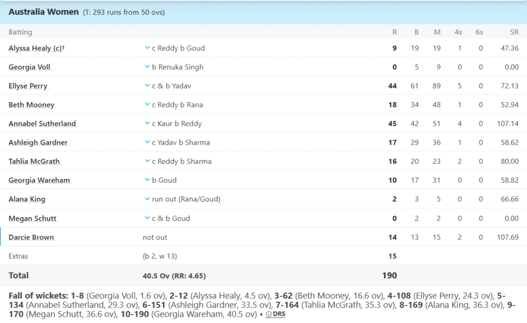 Australia Women Batting Line Up. Pic Credits: ESPNcricinfo