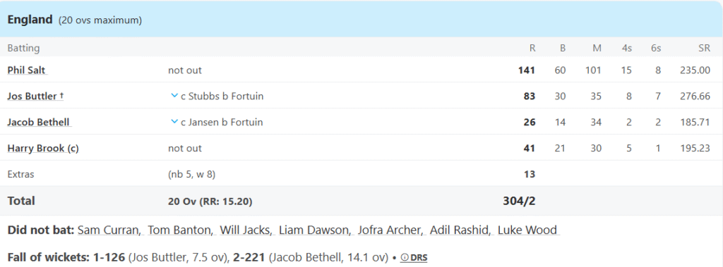 England's Batting Line Up. Pic Credits: ESPNcricinfo