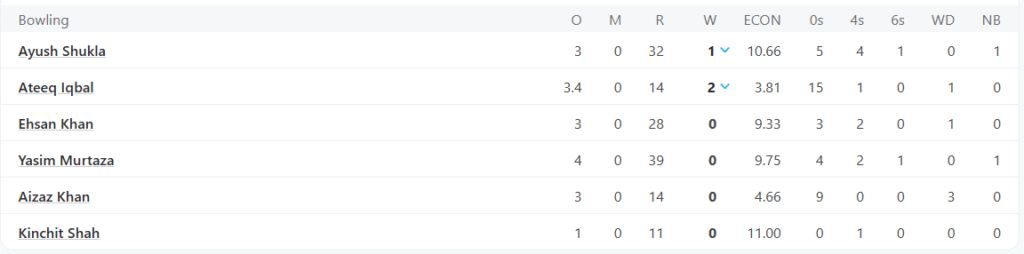 Hong Kong's Bowling Line Up. Pic Credits: ESPNCricinfo