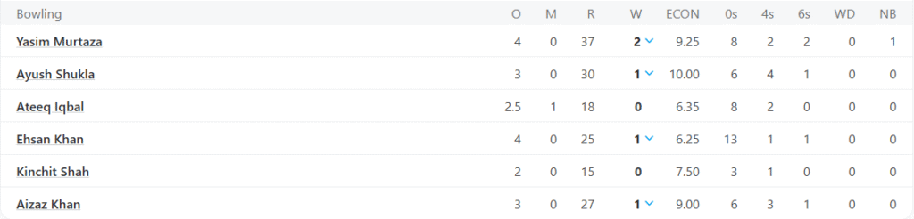 Hong Kong's Bowling Line Up. Pic Credits: ESPNCricinfo