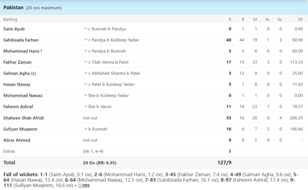 Pakistan's Batting Line Up. Pic Credits: ESPNcricinfo