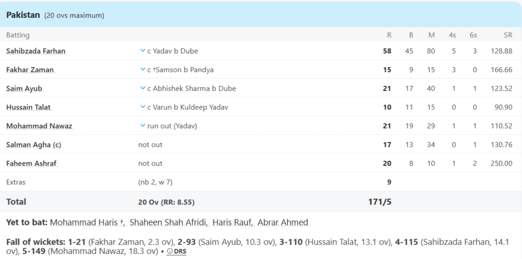 Pakistan's Batting Line Up. Pic Credits: ESPNcricinfo