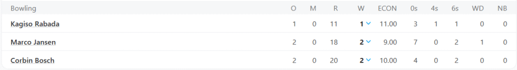 South Africa's Bowling Line Up. Pic Credits: ESPNCricinfo