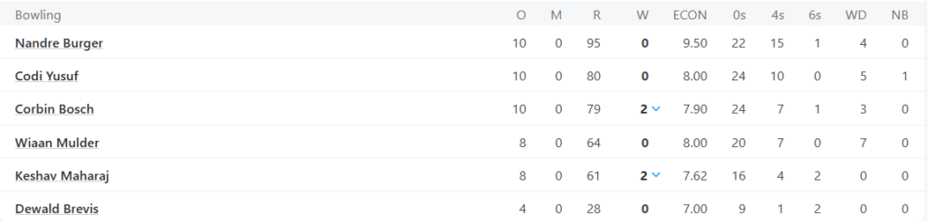 South Africa's Bowling Line Up. Pic Credits: ESPNCricinfo
