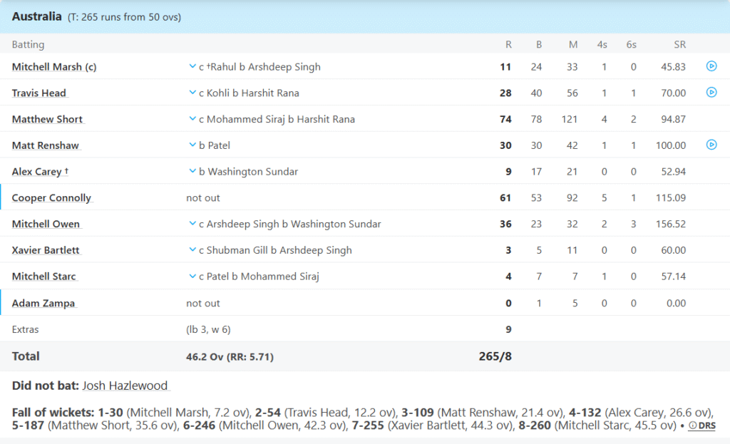 Australia Batting Line Up. Pic Credits: ESPNCricinfo