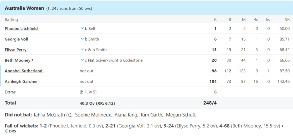 Australia Women Batting Line Up. Pic Credits: ESPNcricinfo
