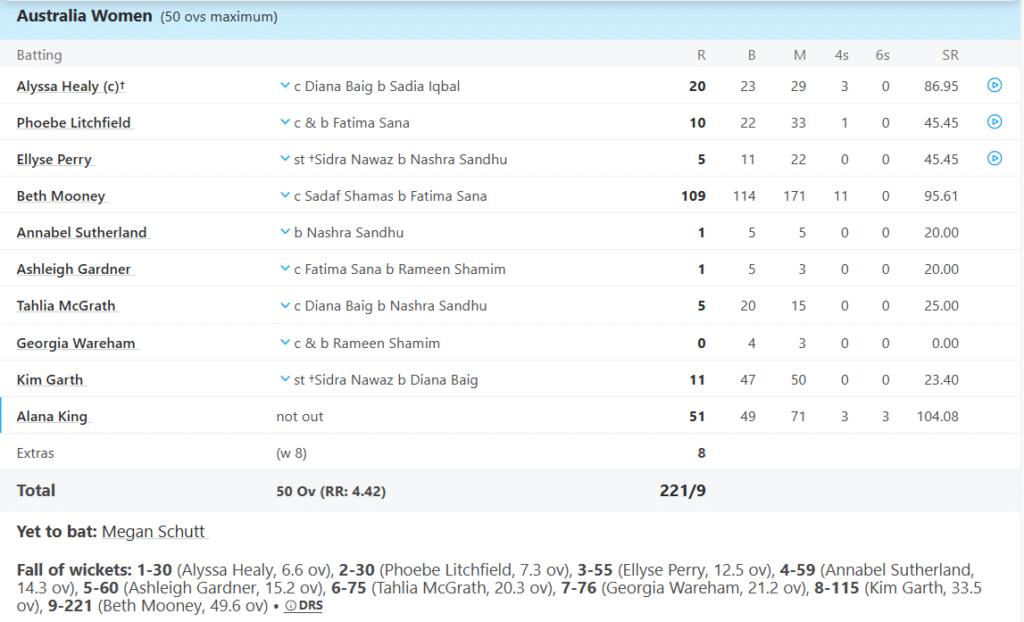 Australia Women Batting Line Up. Pic Credits: ESPNcricinfo