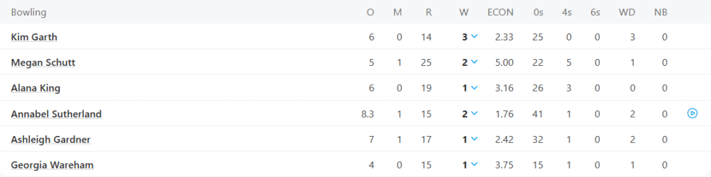 Australia Women Bowling Line Up. Pic Credits: ESPNcricinfo