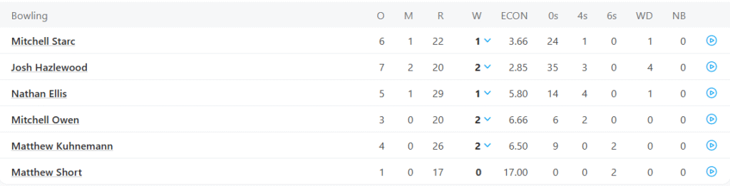 Australia's Bowling Line Up. Pic Credits: ESPNCricinfo