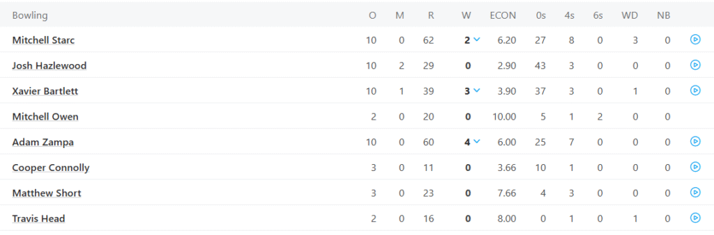 Australia's Bowling Line Up. Pic Credits: ESPNCricinfo