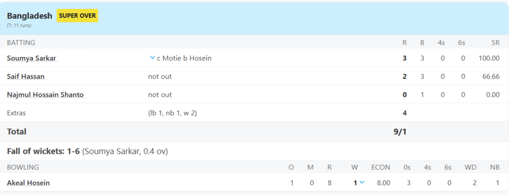 Bangladesh's Batting Line Up & West Indies' Bowling Line Up Super Over. Pic Credits: ESPNCricinfo