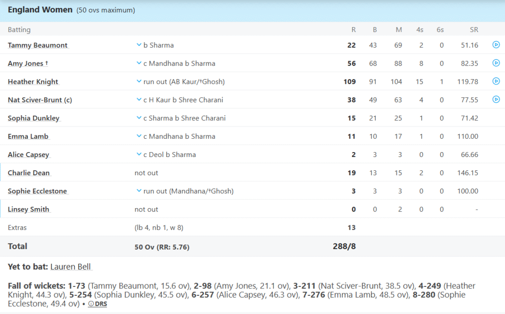 England Women Batting Line Up. Pic Credits: ESPNcricinfo