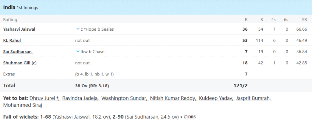 India Batting Line Up. Pic Credits: ESPNCricinfo
