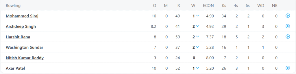 India Bowling Line Up. Pic Credits: ESPNCricinfo