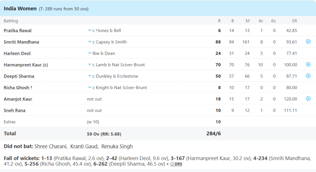 India Women Batting Line Up. Pic Credits: ESPNCricinFfo