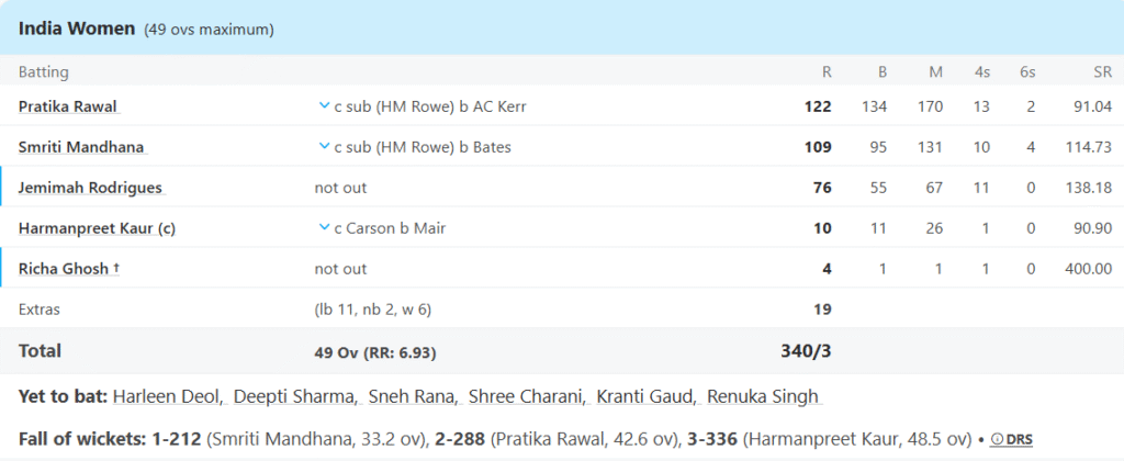 India Women Batting Line Up. Pic Credits: ESPNCricinFfo