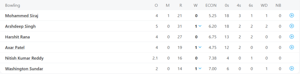 India's Bowling Line Up. Pic Credits: ESPNCricinfo