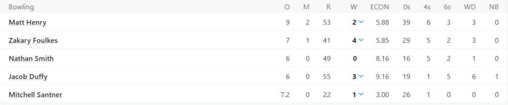 New Zealand's Bowling Line Up. Pic Credits: ESPNcricinfo
