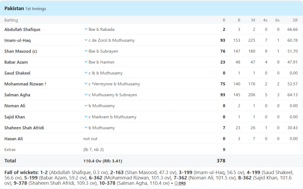 Pakistan's 1st Innings Batting Line Up. Pic Credits: ESPNcricinfo