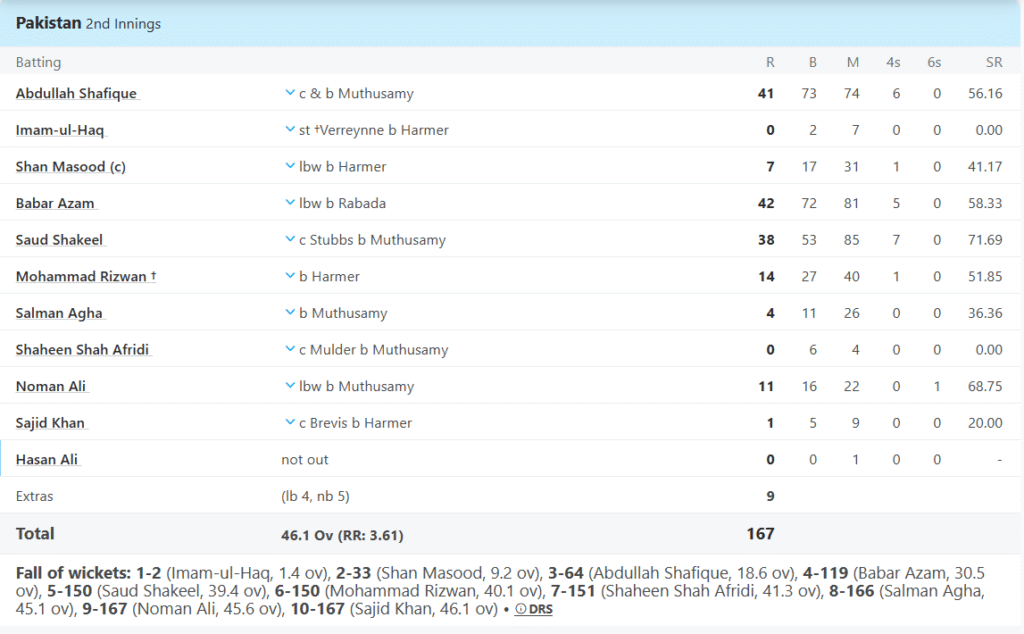 Pakistan's 2nd Innings Batting Line Up. Pic Credits: ESPNcricinfo