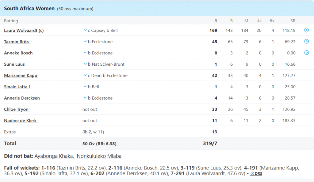 South Africa Women Batting Line Up. Pic Credits: ESPNCricinfo