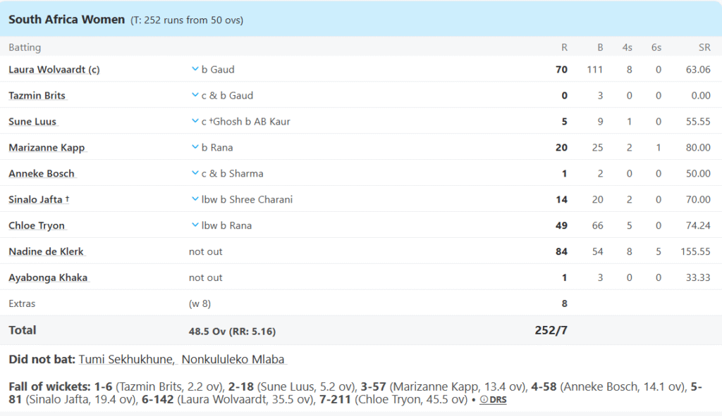South Africa Women Batting Line Up. Pic Credits: ESPNCricinfo