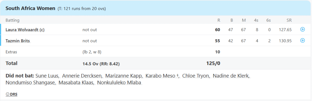 South Africa Women Batting Line Up. Pic Credits: ESPNCricinfo