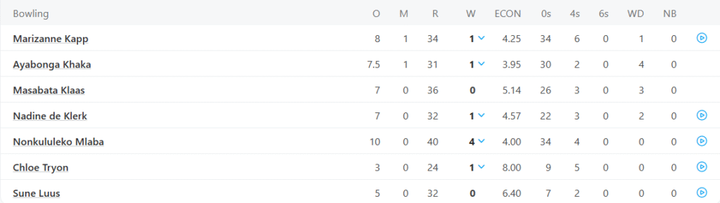 South Africa Women Bowling Line Up. Pic Credits: ESPNCricinfo