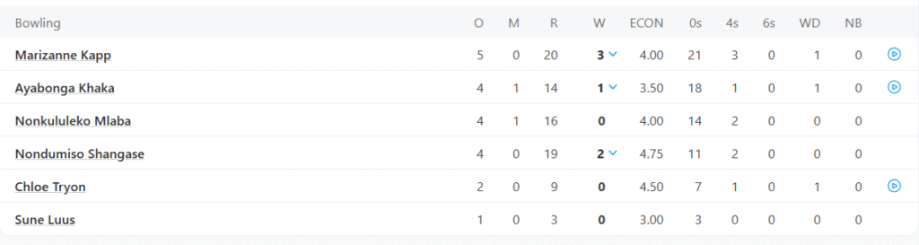 South Africa Women Bowling Line Up. Pic CrediIts: ESPNCricinfo