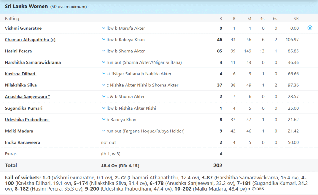 Sri Lanka Women Batting Line Up. Pic Credits: ESPNCricinfo