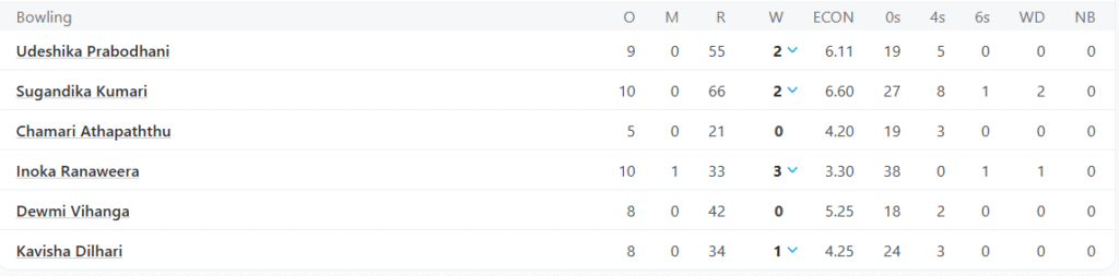 Sri Lanka Women Bowling Line Up. Pic Credits: ESPNCricinfo