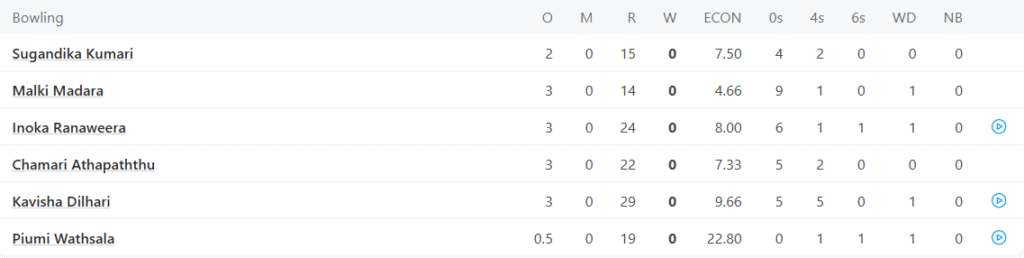 Sri Lanka Women Bowling Line Up. Pic Credits: ESPNCricinfo