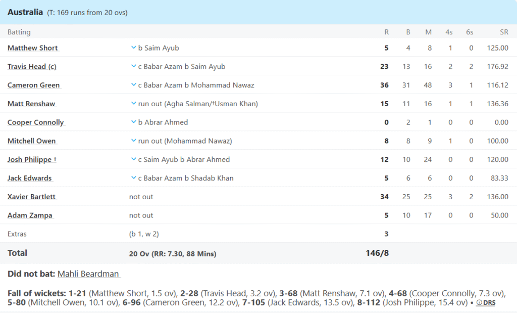 Australia's Batting Line Up. Pic Credits: ESPNCricinfo
